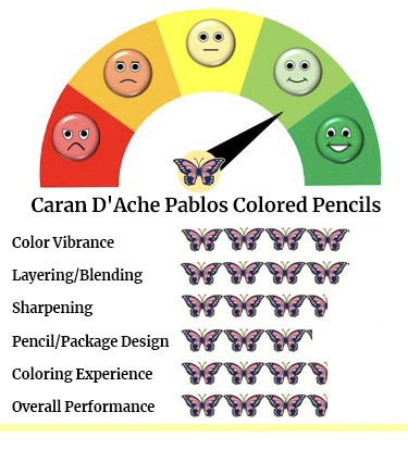 Swatching Caran d'Ache Pablo coloured pencil set of 120 
