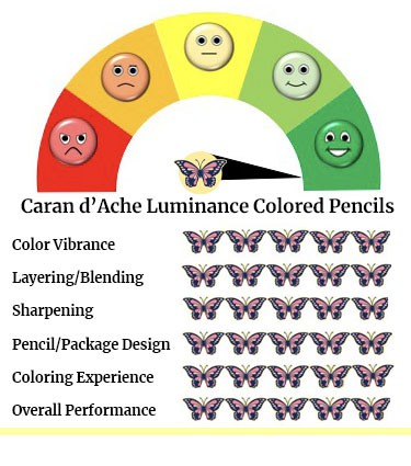 Caran D'Ache Luminance Colored Pencils Performance