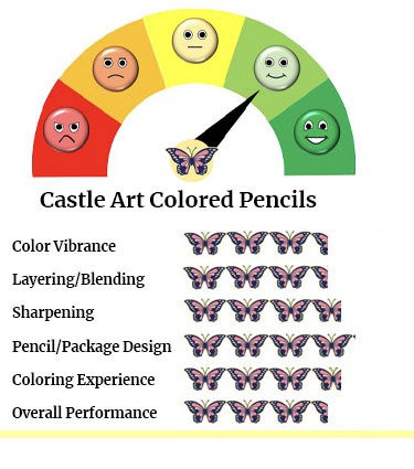 Castle Arts Colored Pencils Review for Adult Coloring [Detailed