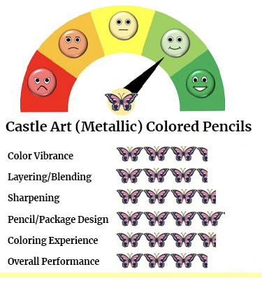 Castle Arts Colored Pencils Performance Metallic Set