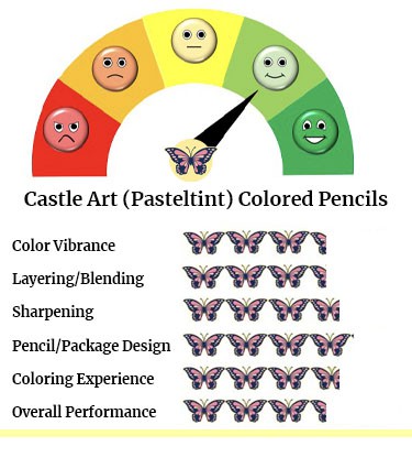 Castle Arts Colored Pencils Performance Pasteltint Set