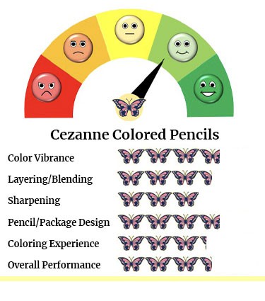 Cezanne Colored Pencils Performance