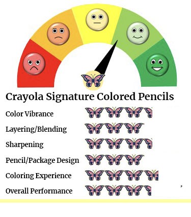 Crayola Signature Colored Pencils Performance