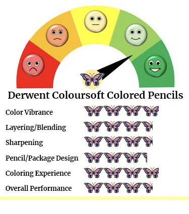 Derwent Coloursoft Colored Pencils Performance