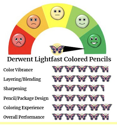 Derwent Coloursoft Colored Pencils Performance