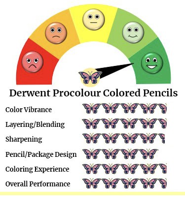 Derwent Procolour Colored Pencils Performance