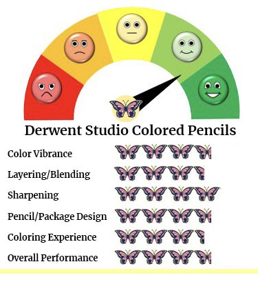 Derwent Studio Colored Pencils Performance