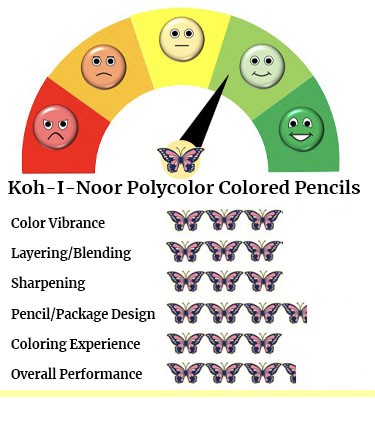 Koh-I-Noor Polycolor Colored Pencils Performance