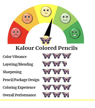 Kalour Colored Pencils Review for Adult Coloring [Detailed] - Coloring  Butterfly
