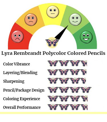 Lyra Rembrandt Polycolor Colored Pencils Performance