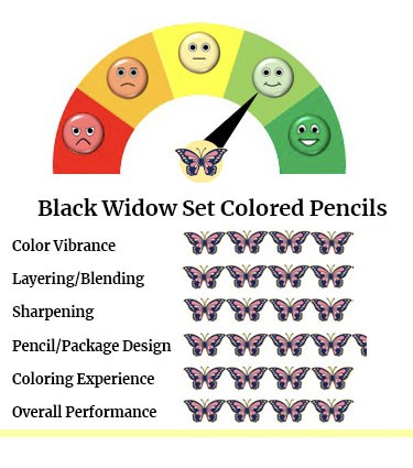 Black Widow (Black Widow Set) Colored Pencils Performance Rating