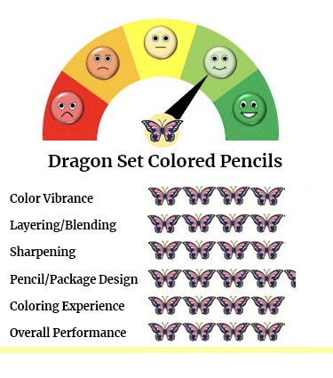 Black Widow (Dragon Set) Colored Pencils Performance Rating