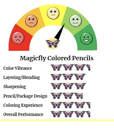 Magicfly Colored Pencils Performance