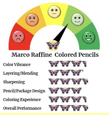 Marco Raffine Colored Pencils Performance