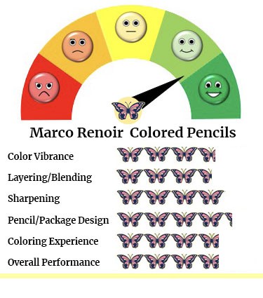 Marco Renoir Colored Pencils Performance