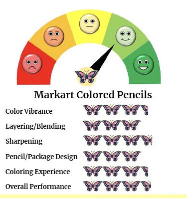 Markart Colored Pencils Performance