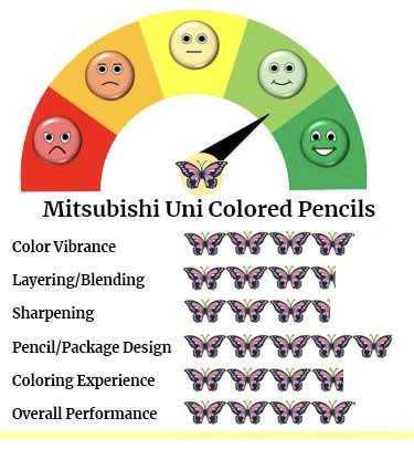 Mitsubishi Uni Colored Pencils Performance
