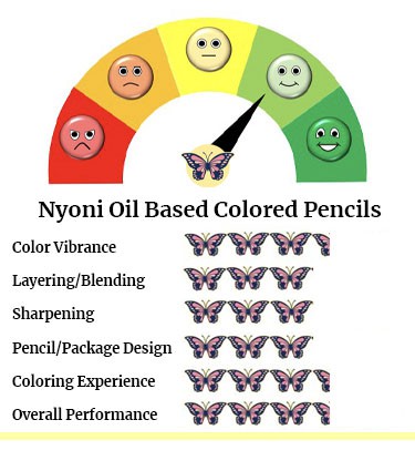 Nyoni Oil Based Colored Pencils Performance
