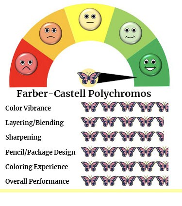 Farber-Castell Polychromos Colored Pencils Performance