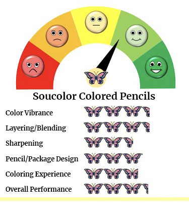 Soucolor 180 Color Artist Colored Pencils Set Adult Coloring Books