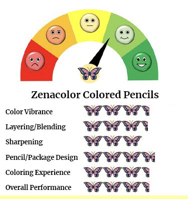 Zenacolor Colored Pencils Performance